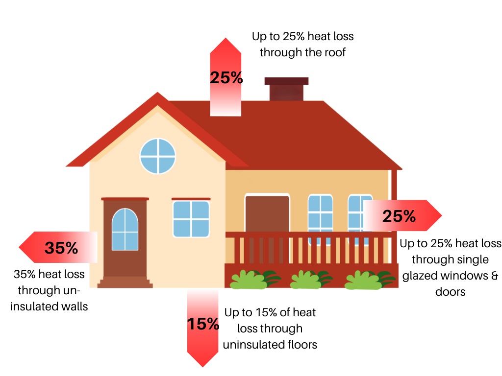 Company ProGuard Exteriors Ltd. Description and contact information.